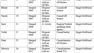 Table 1: *All the names have been anonymised Table 1: *All the names have been anonymised